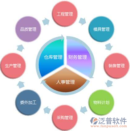 ERP軟件開發費用全解析 選擇軟件外包服務的核心考量與成本指南
